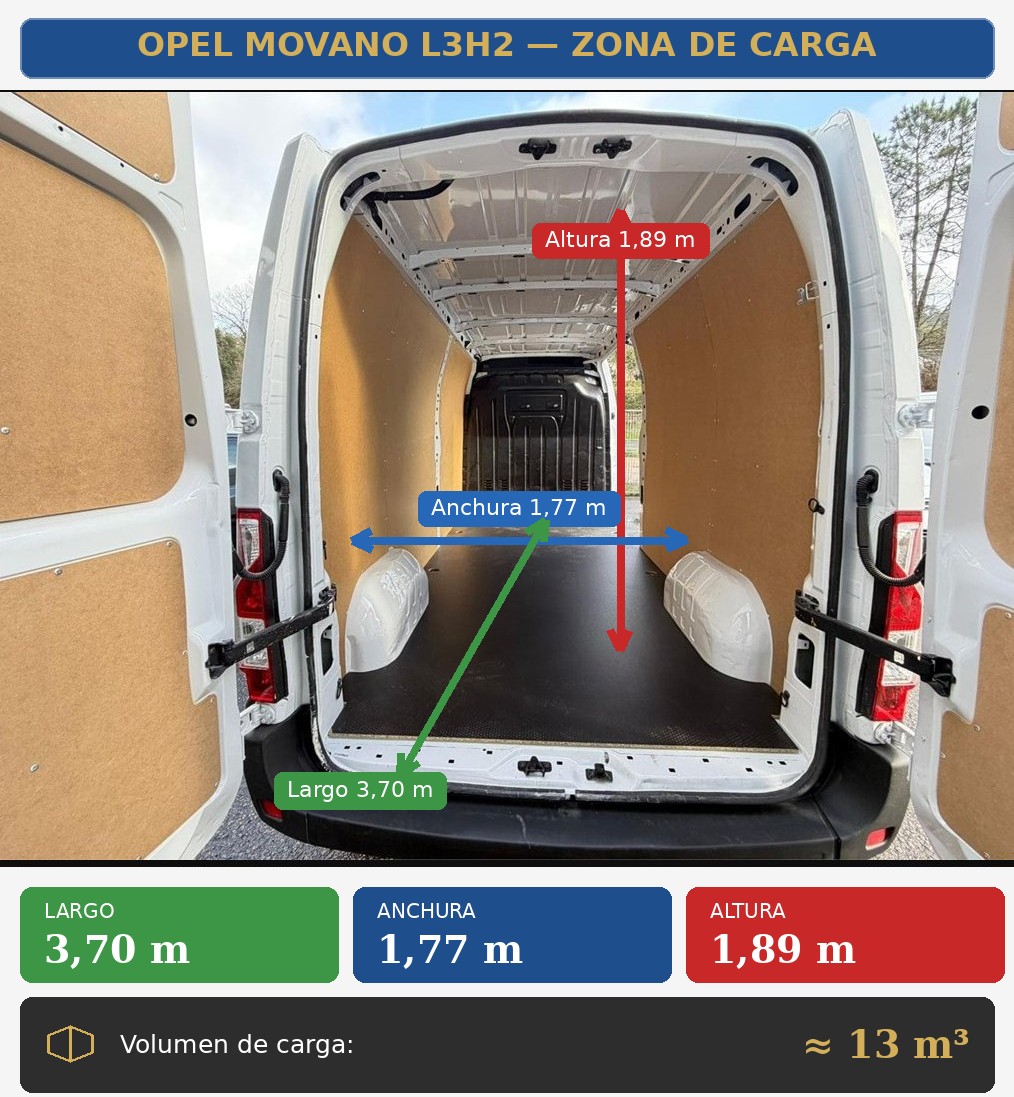 Medidas de la zona de carga de la Opel Movano L3H2: largo 3,70 m, ancho 1,77 m, alto 1,89 m y 13 m³